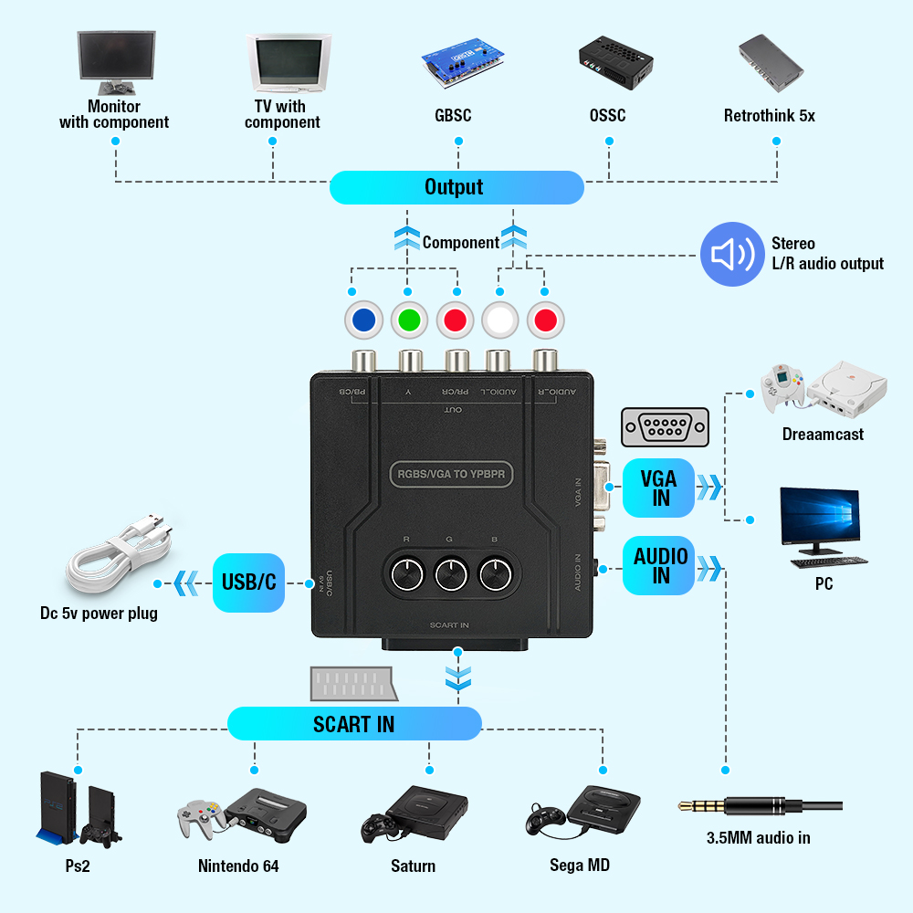RGBS VGA to YPBPR Component Co - Retro Gaming Fun recension och pris